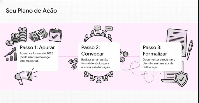 ATA DE LUCROS PARA TRIBUTAÇÃO DE ALTAS RENDAS 